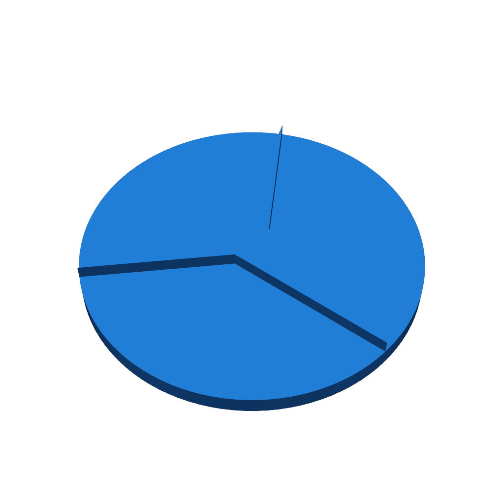 Логотип Mercedes