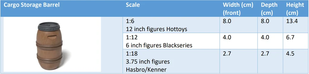 3D модель Бочка для хранения грузов из Star Wars - фото 6