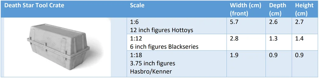 3D модель Ящик инструментов Звезды Смерти - фото 6