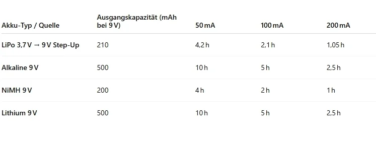 3D модель 9В Литий-Полимерный Блок Батареи - фото 10