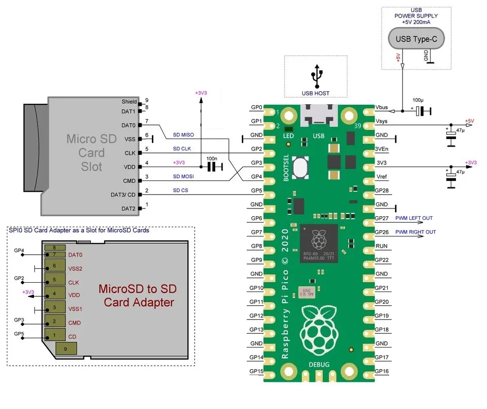 3D модель Офлайн Ретро Радіо з Raspberry Pi Pico - фото 5