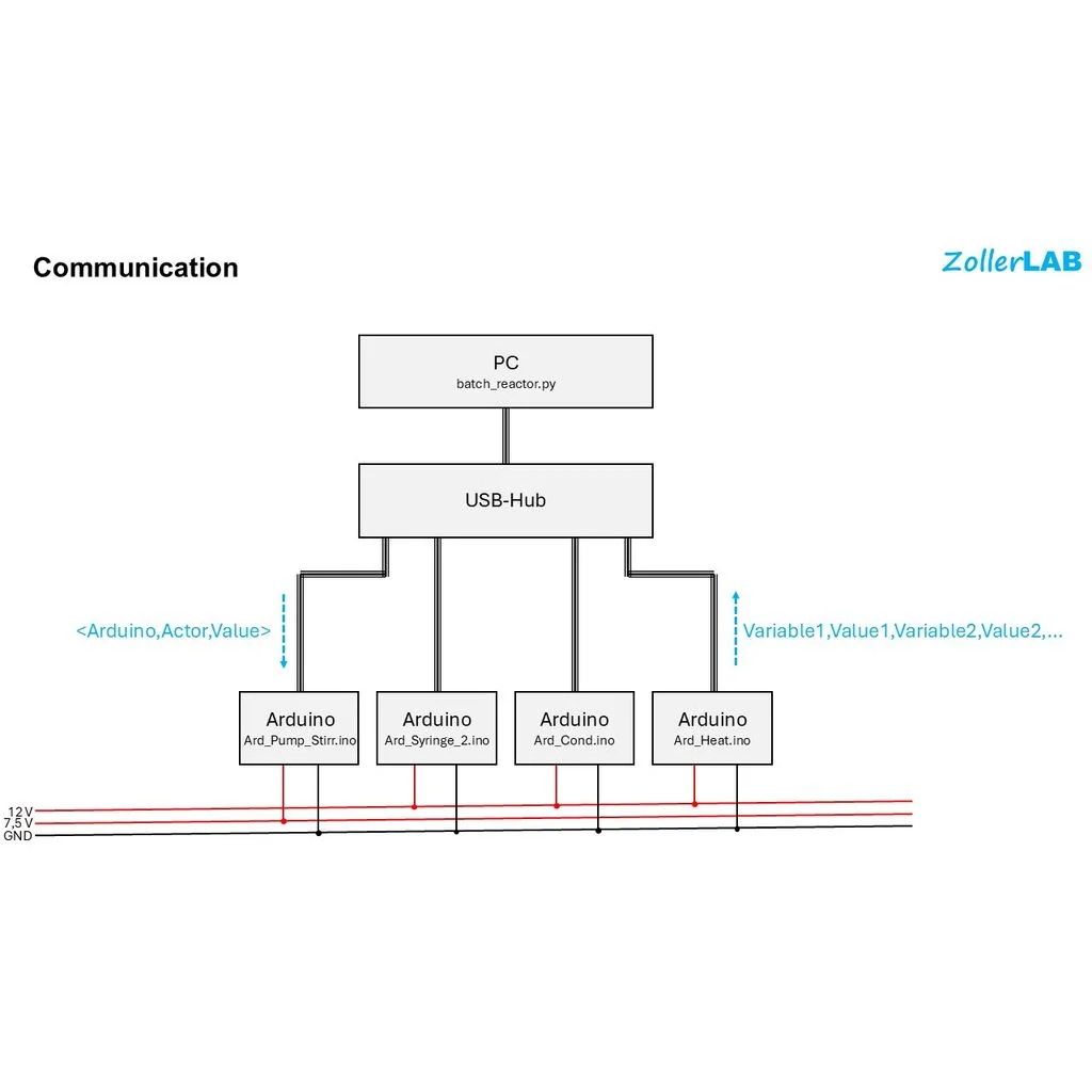 3D модель Автоматизированный реактор с мешалкой - фото 9
