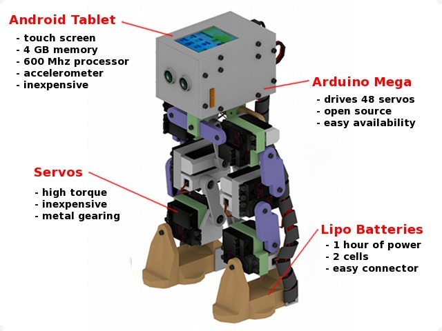ROFI двуногий робот