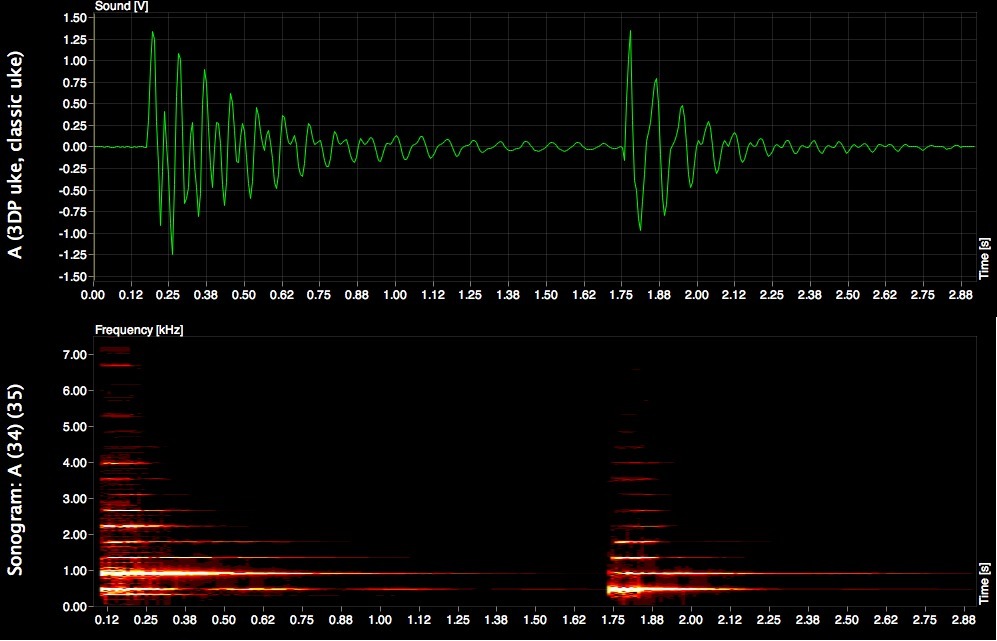 Банджо-укулеле (Banjolele)