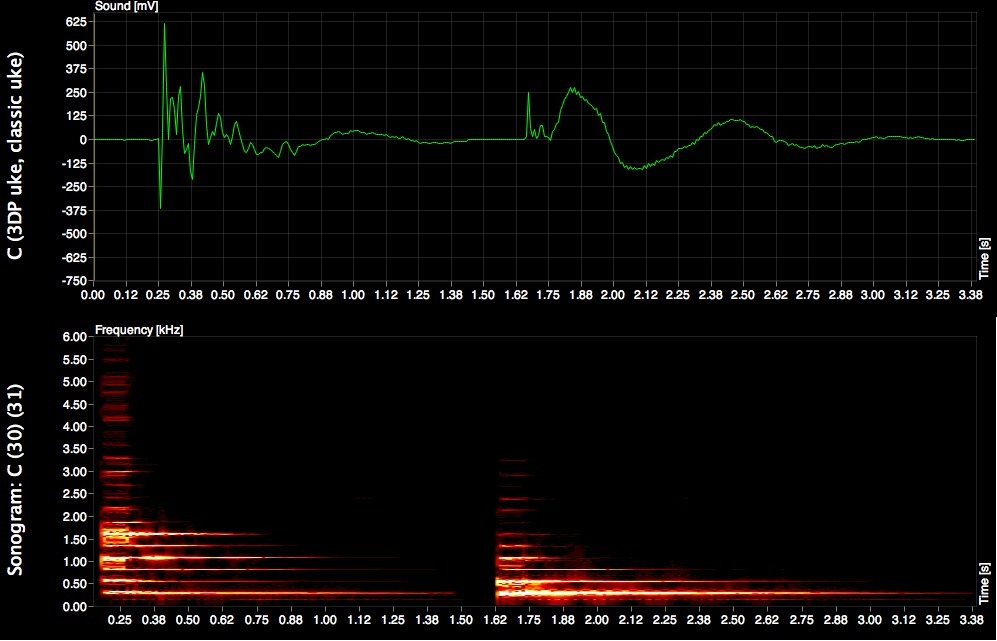 Банджо-укулеле (Banjolele)