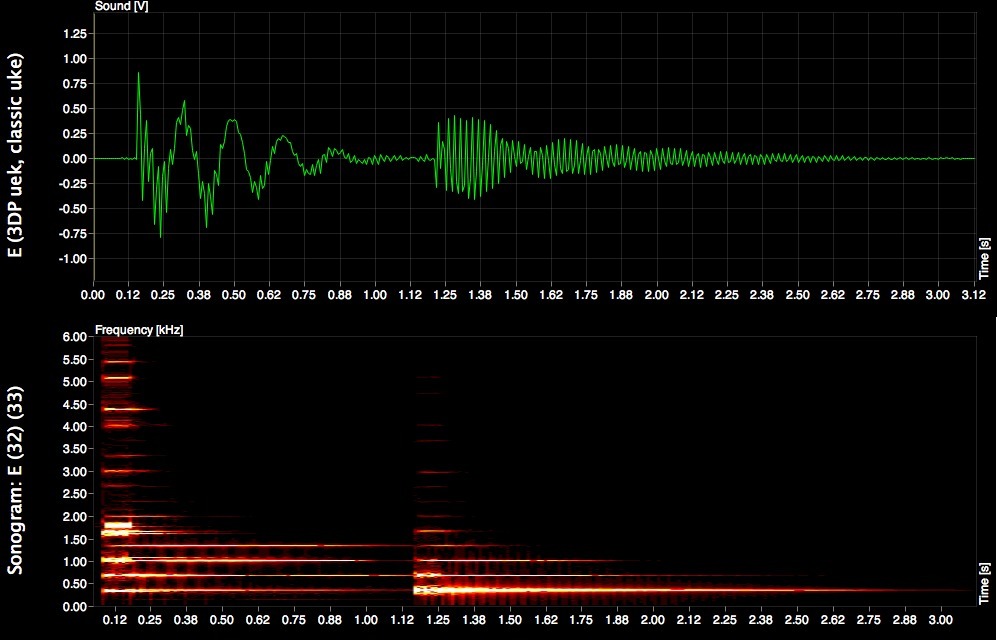 Банджо-укулеле (Banjolele)