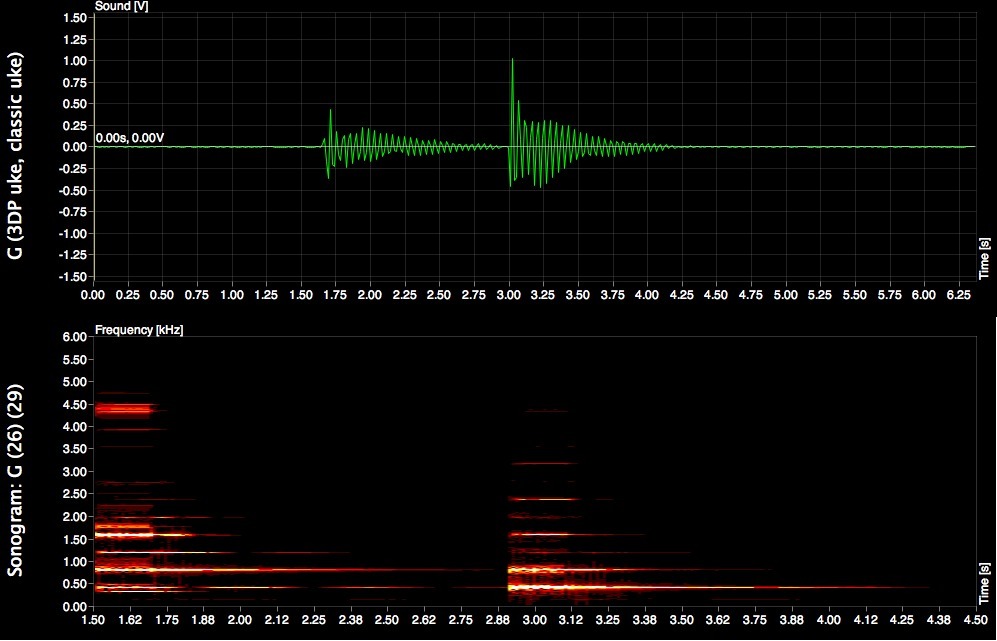 Банджо-укулеле (Banjolele)