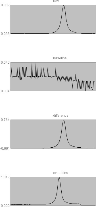 Мини спектрометр открытого типа