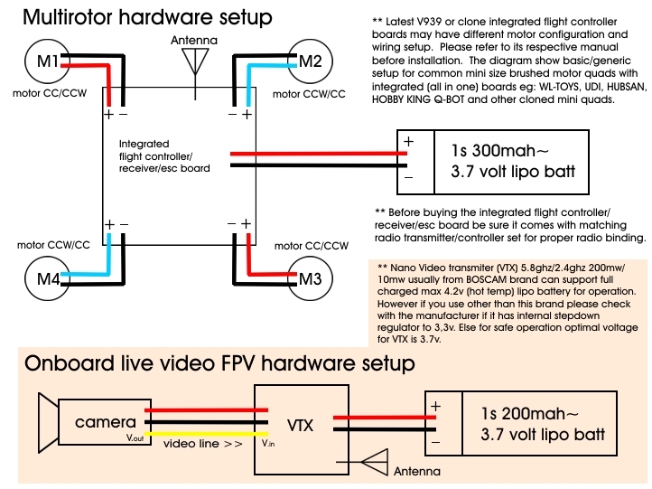 XL-RCM 10.0 PIXXY: Карманный дрон / FPV квадрокоптер