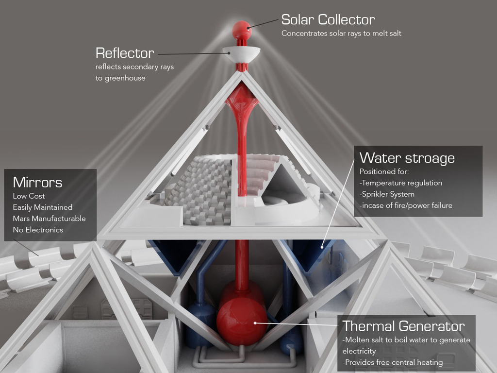 Марсианская пирамида