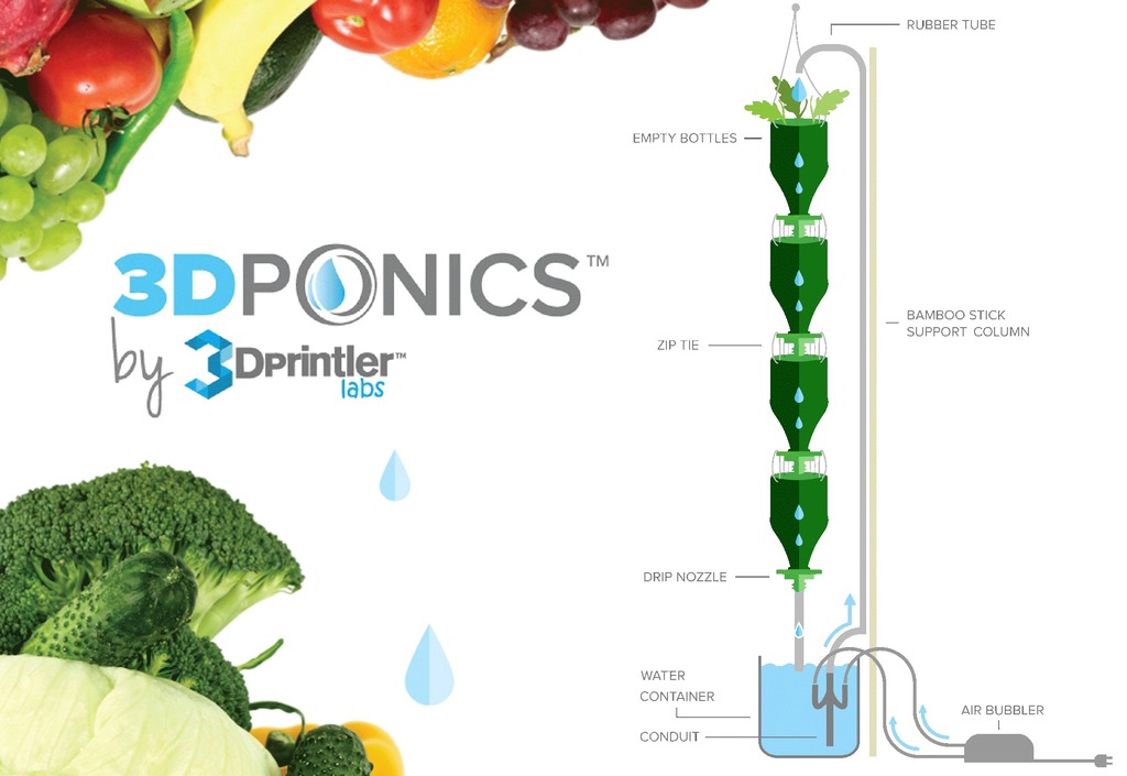3Dponics - Открытая система для космического садоводства