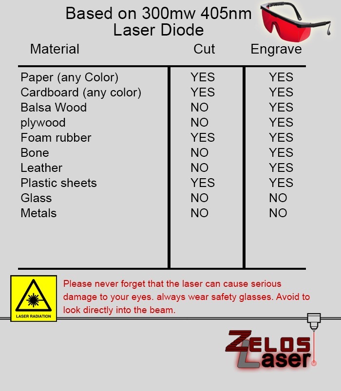 ZelosLaser Cutter 2.0: Открытый лазерный резак