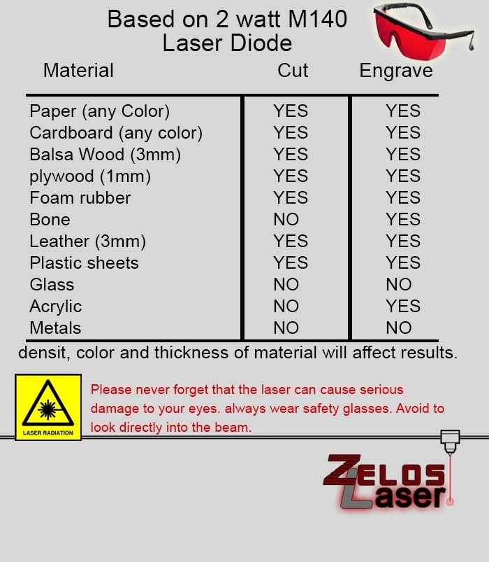 ZelosLaser Cutter 2.0: Открытый лазерный резак