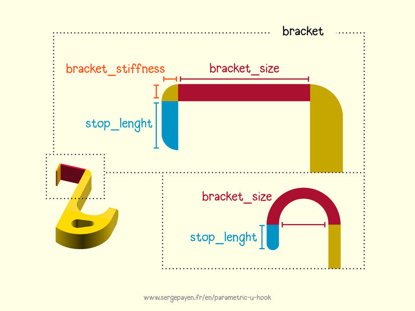 Настраиваемый U-образный крюк