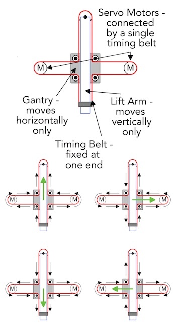 DrawingBot - Открытый плотовый аппарат