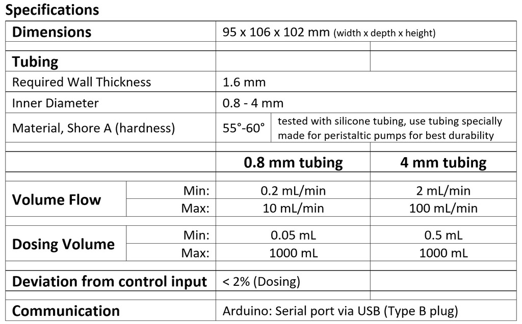 Прецизионный перистальтический насос