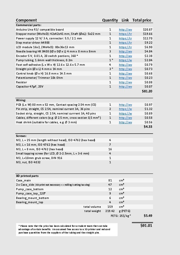 Прецизионный перистальтический насос