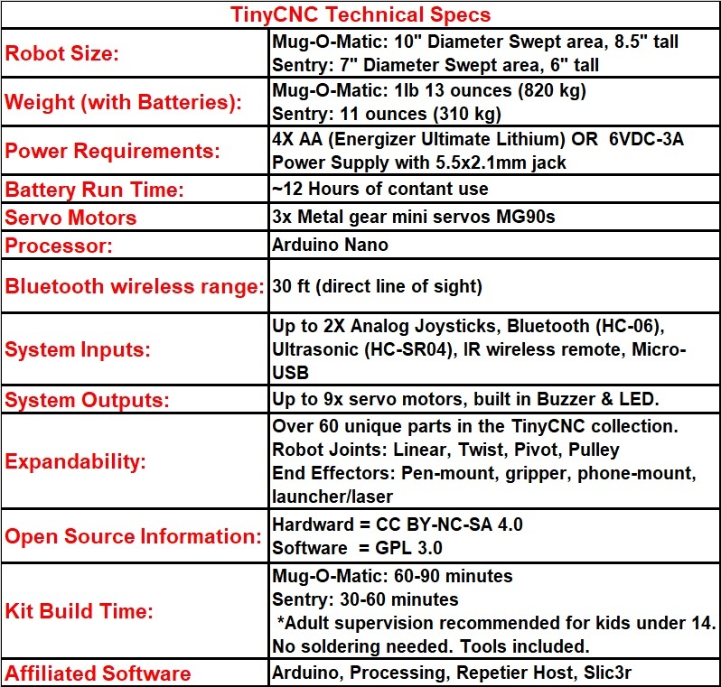 Mug-O-Matic: Маленький CNC-робот для рисования