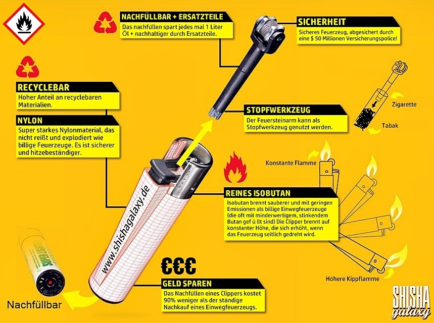 Набор для точилки карандашей Clipper Sleeve