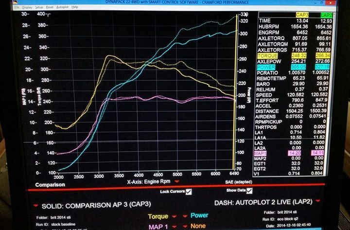 Модель 3D: Увеличение топливной экономии и мощности