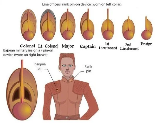 Модель знаков различия: Bajoran Rank Pips