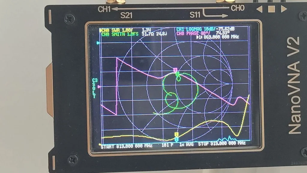 Яги 13 элементов 868 МГц антенна 'Горыныч'