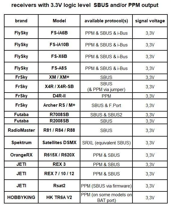 ESP32-S3 Радиоуправляемый Джойстик (PPM / SBUS)
