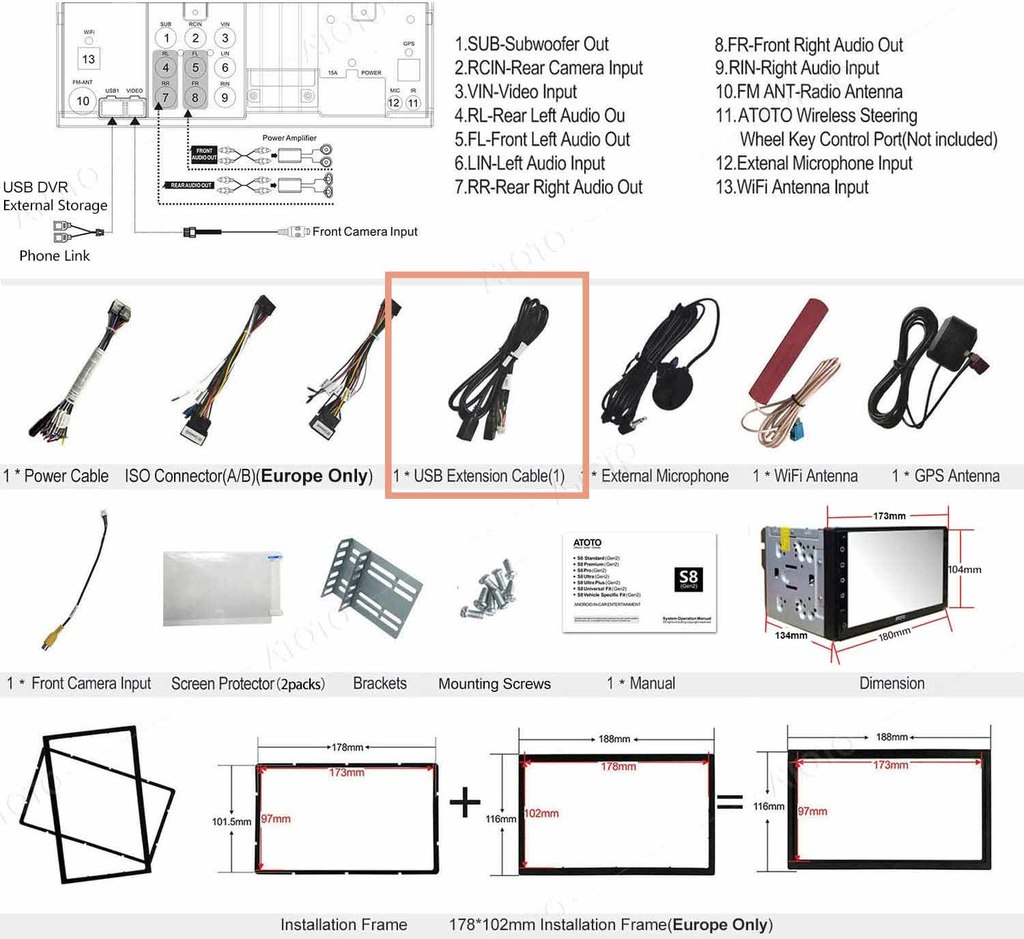 Модель для установки двух USB портов в бортовой системе Ducato
