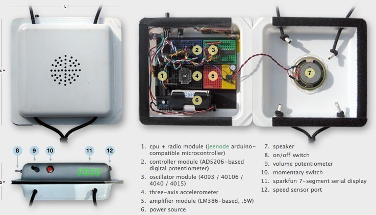 Велосинтезатор для велосипедов