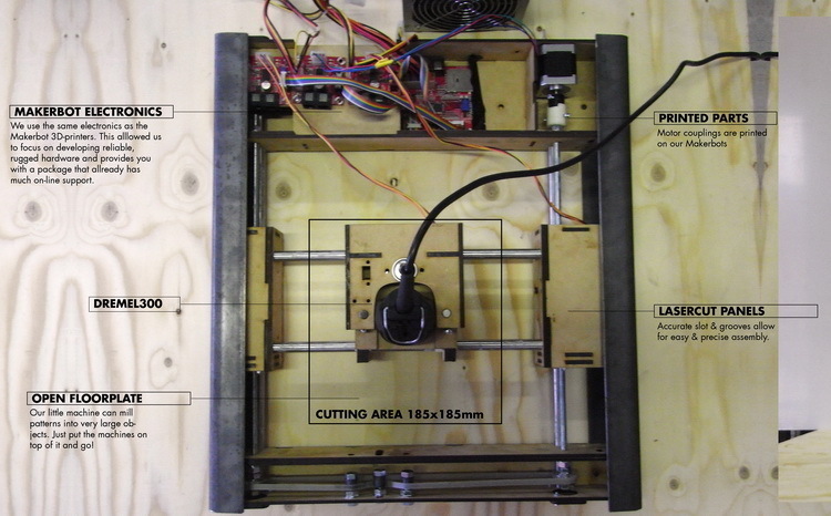 Мини CNC фрезерный станок Repairablemachines