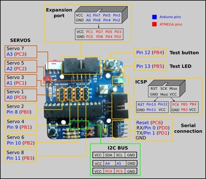 Электронная плата Skymega для программирования роботов